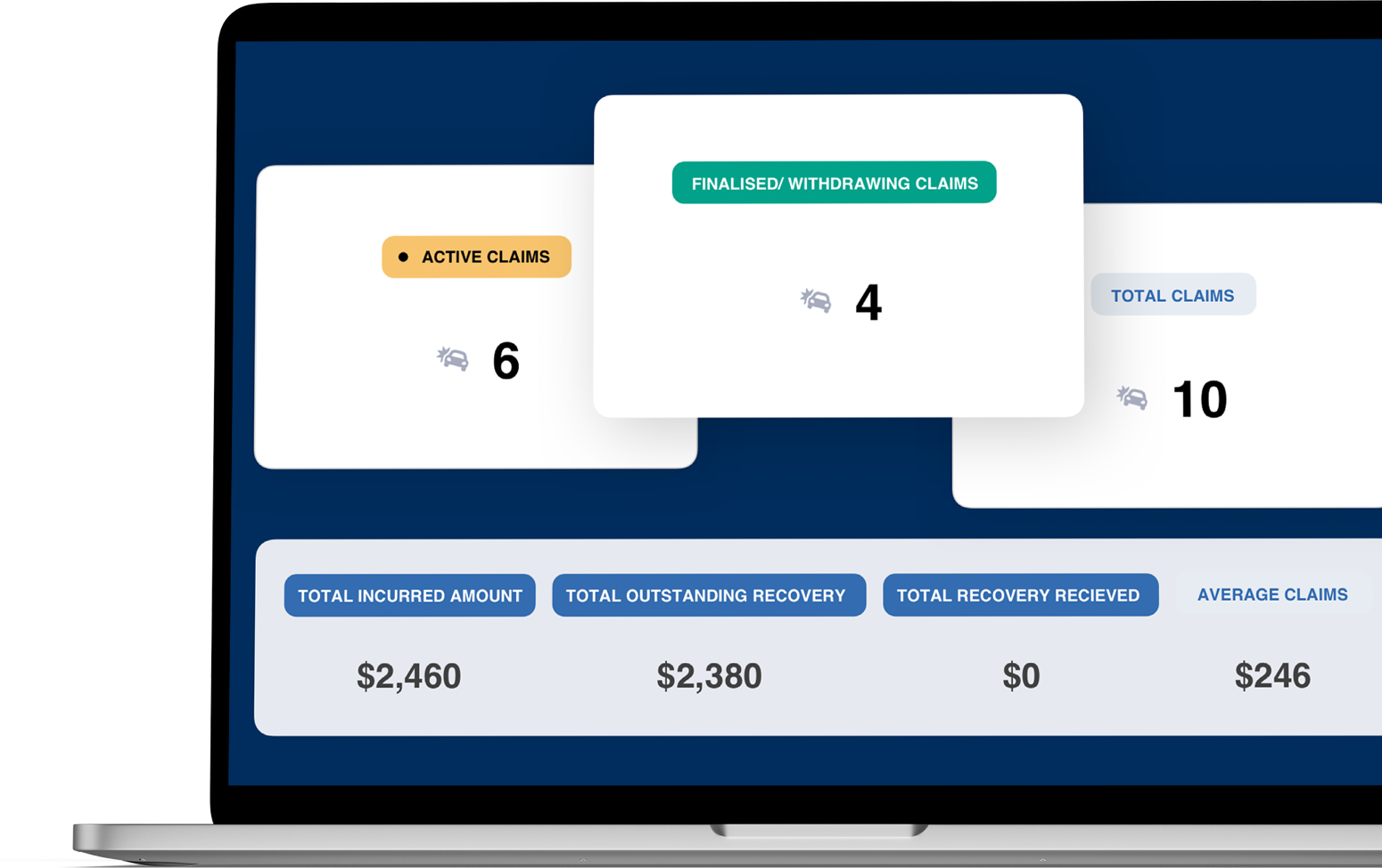 Our claims management portal provides complete transparency and tailored reporting.
